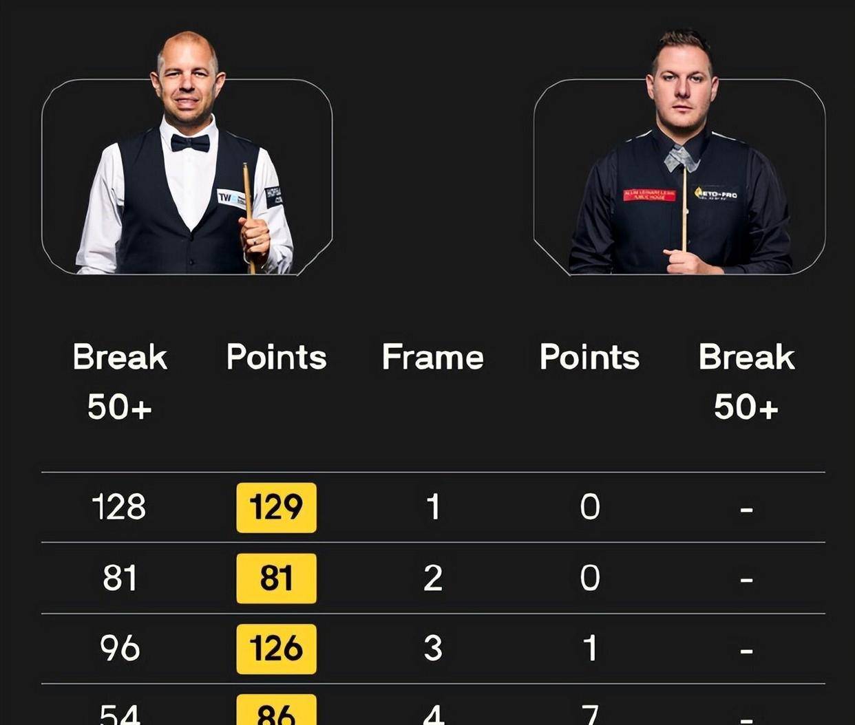 陷入被动的, 并在第六局 陷入被动的, 并在第六局