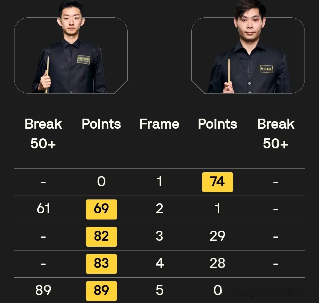 冷出局无缘, 比赛中 冷出局无缘, 比赛中