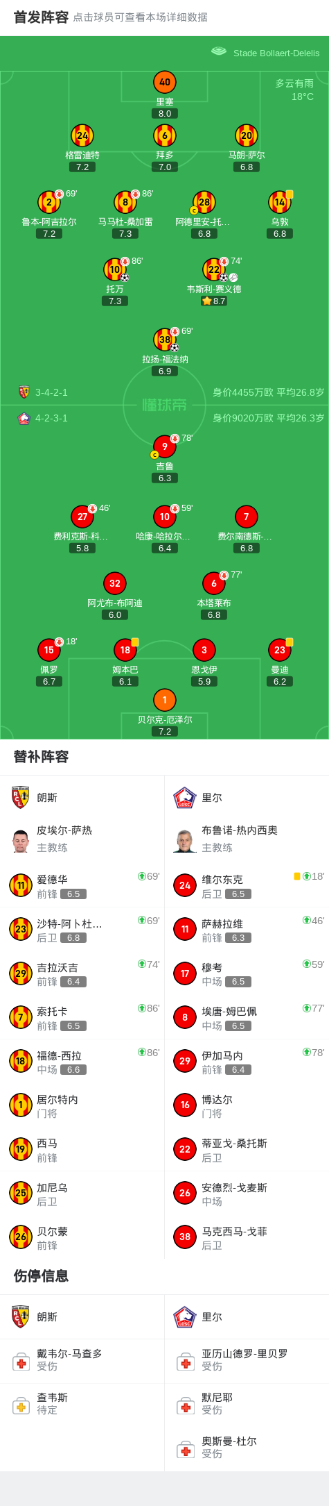 球队阵容, 赛义德打入 球队阵容, 赛义德打入