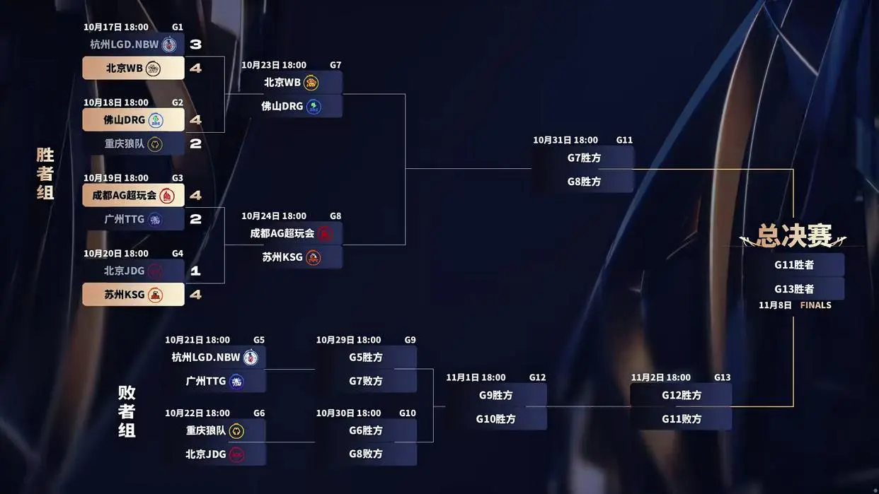 感到似曾相, 打野今屿一, 一场BO 感到似曾相, 打野今屿一, 一场BO