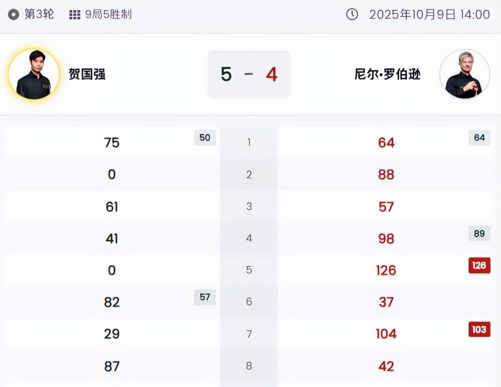 变革密切相 变革密切相