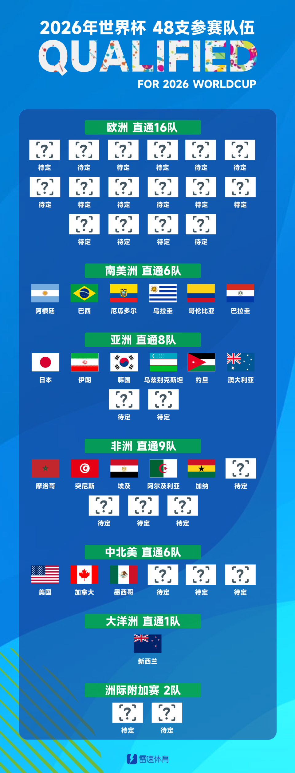 杯预选赛中, 巴西 杯预选赛中, 巴西